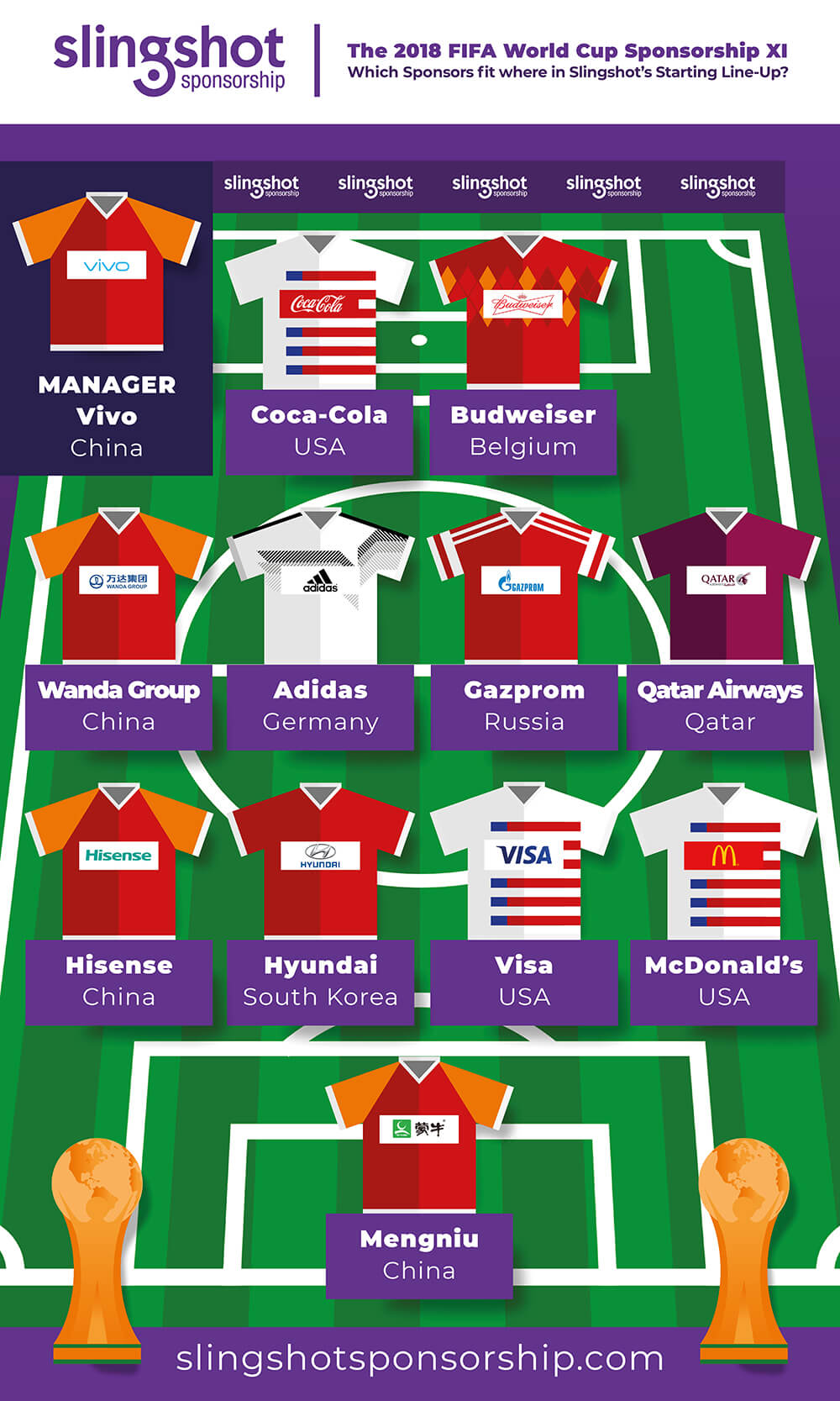 2018 FIFA World Cup Sponsorship XI Slingshot Sponsorship
